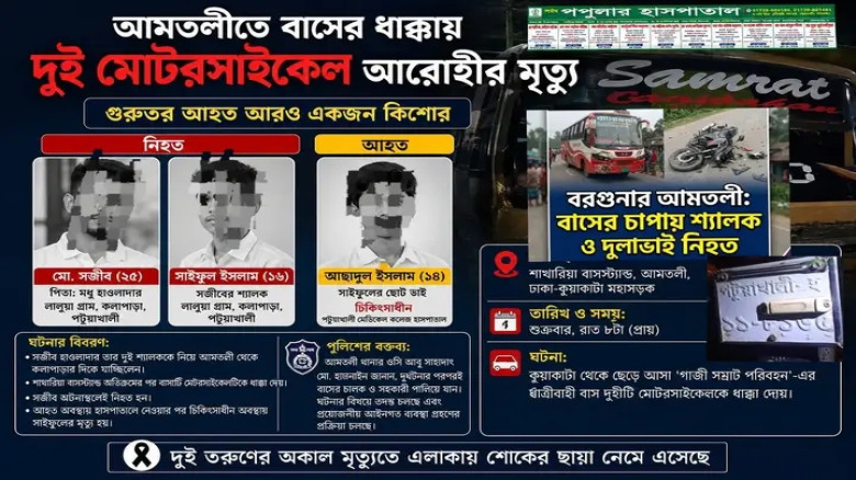 বরগুনায় বাস-মোটরসাইকেল সংঘর্ষে দুই যুবকের মৃত্যু: চালক পলাতক