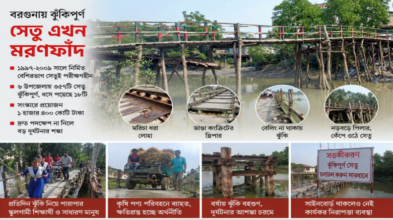 মৃত্যুফাঁদে বরগুনার ৩৫৭টি সেতু: সংস্কারের অভাবে বিচ্ছিন্ন উপ