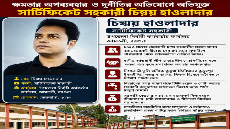 আমতলী ইউএনও অফিসের সার্টিফিকেট সহকারী চিন্ময়: ক্ষমতার অপব্যব