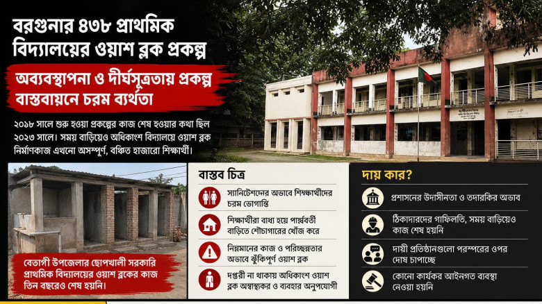 বরগুনার ৪৩৮ বিদ্যালয়ে ওয়াশ ব্লক নির্মাণে চরম অব্যবস্থাপনা: