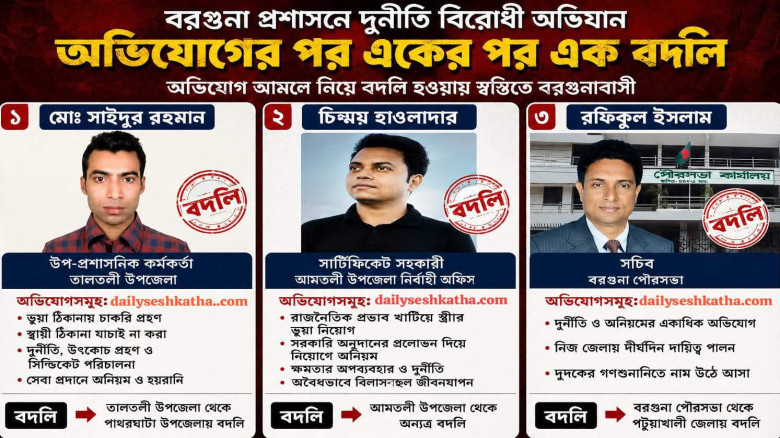 অভিযোগের পর একের পর এক বদলি: বরগুনা প্রশাসনে শুদ্ধি অভিযান!