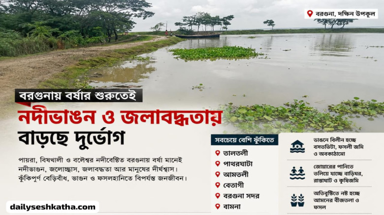 বর্ষায় দুর্ভোগে বরগুনা: নদীভাঙন, জলাবদ্ধতা ও দুর্বল বেড়িবাঁধ