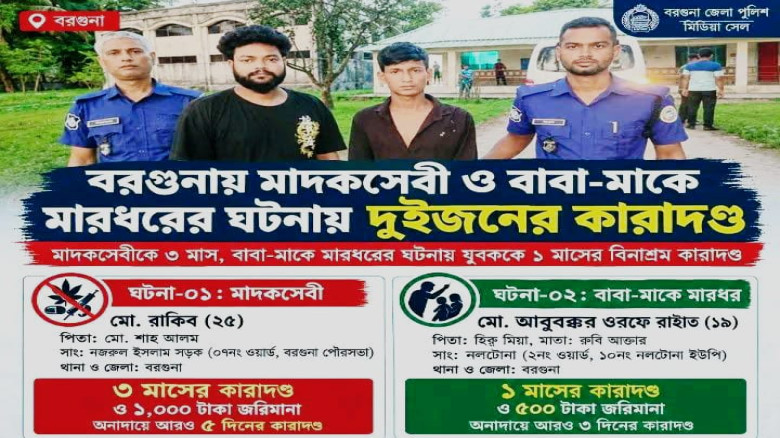 বরগুনায় মাদকসেবন ও বাবা-মাকে মারধরের ঘটনায় দুজনের কারাদণ্ড!...