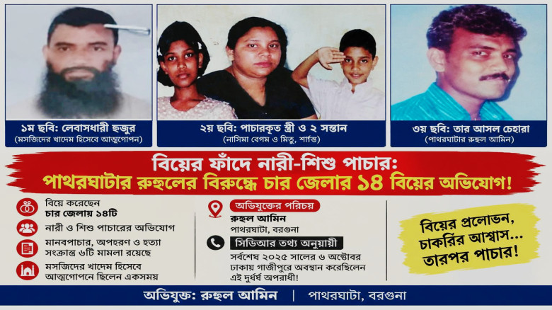 বিয়ের ফাঁদে নারী-শিশু পাচার: পাথরঘাটার রুহুলের ৪ জেলায় ১৪ বি