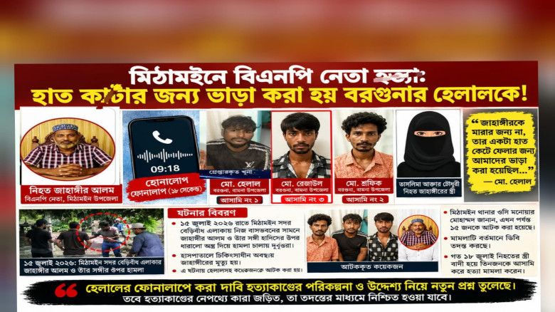 মিঠামইনে বিএনপি নেতা হত্যা: হাত কাটার জন্য ভাড়া করা হয় বরগুনার হেলালকে!